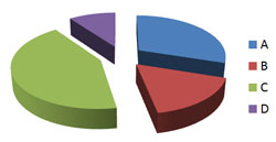 Segmented Groups