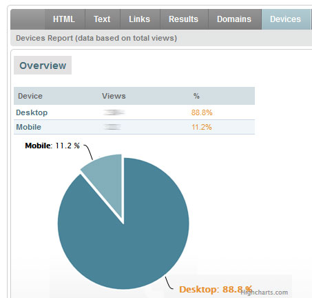 measuring mobile readership before you design for “mobile first”