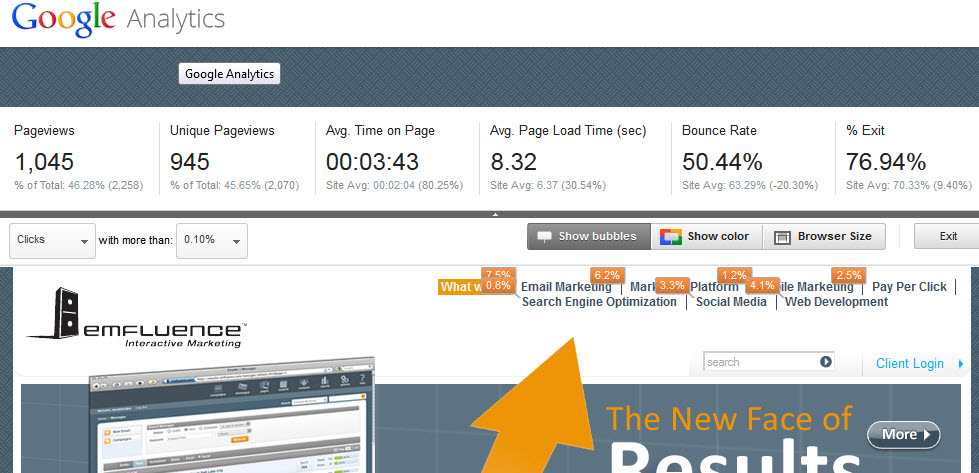 emfluence Google Analytics