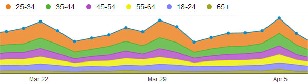 rbxgum.com Traffic Analytics, Ranking Stats & Tech Stack