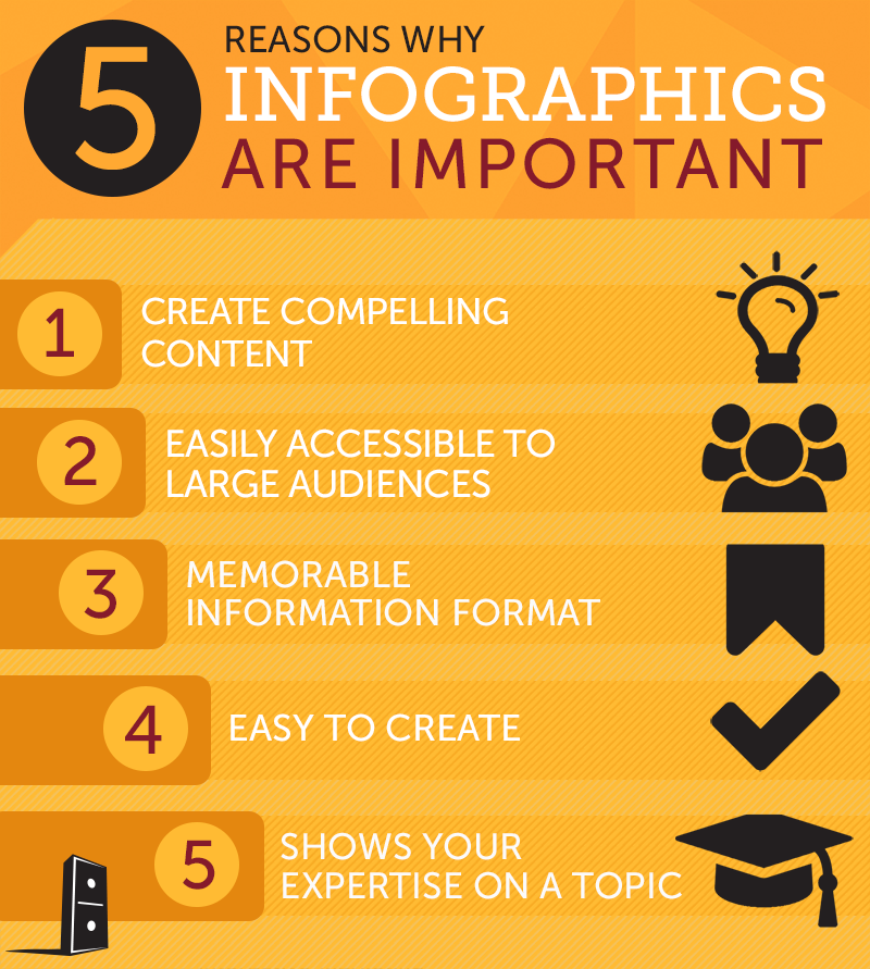 5 Reasons To Use Infographics