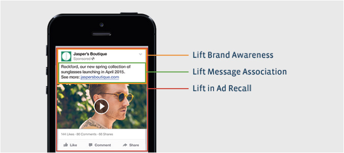 Facebook video brand lift