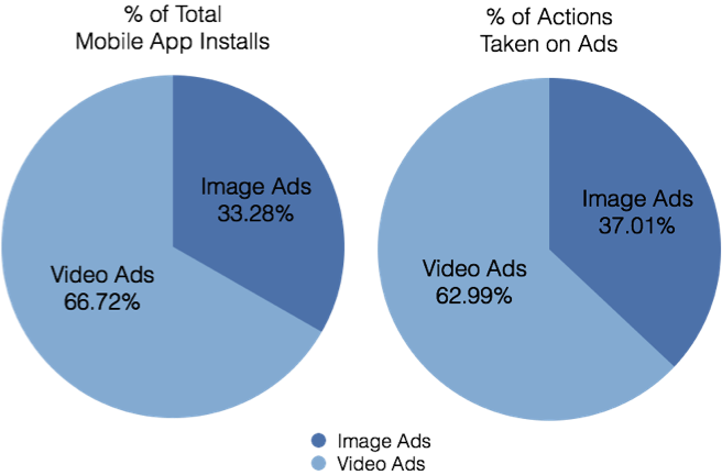 The Case For Social Video – Part II: Why Video Needs to Be Part Of Your Social Mix