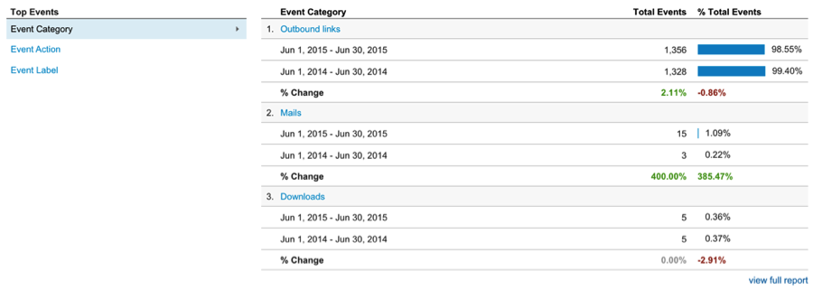 google analytics event