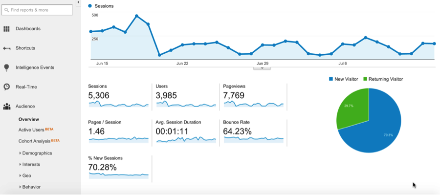 google analytics audience overview