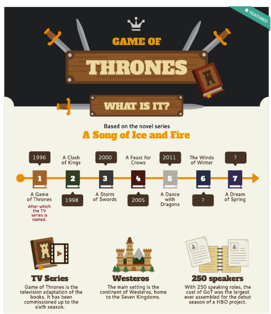 piktochart game of thrones