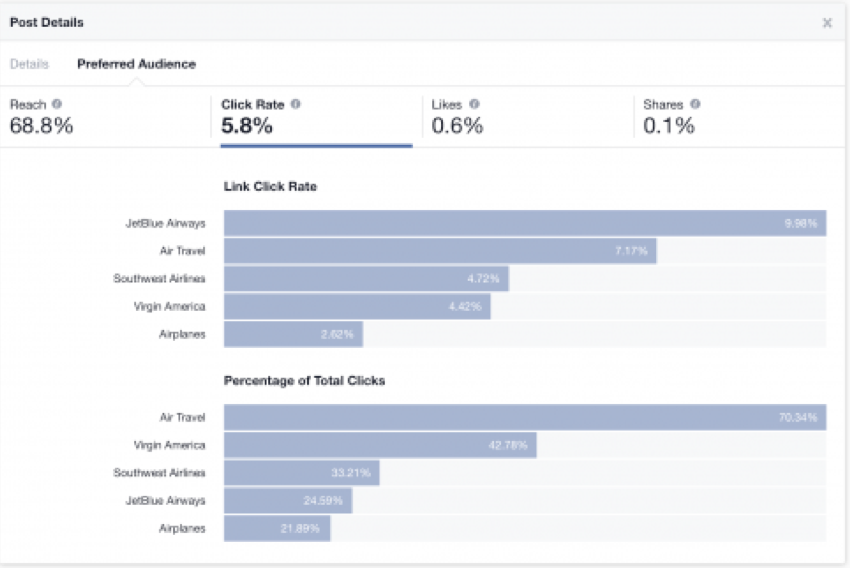 Facebook’s Audience Optimization Tool