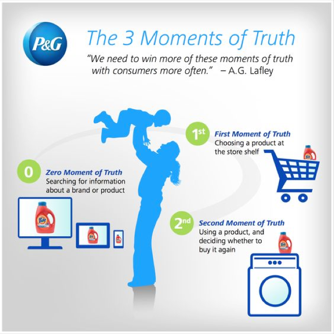 google-s-zero-moment-of-truth-emfluence-digital-marketing