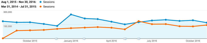 Essense of Australia SEO Strategy slide #5
