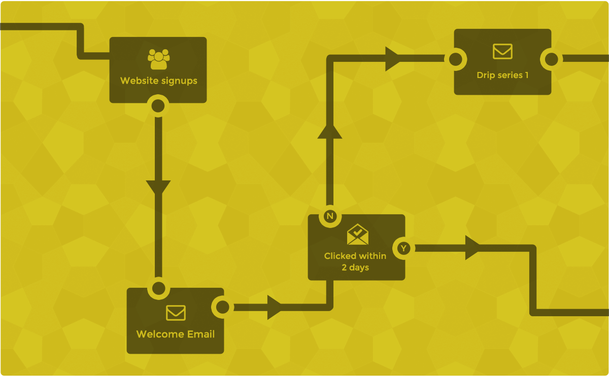 marketing automation