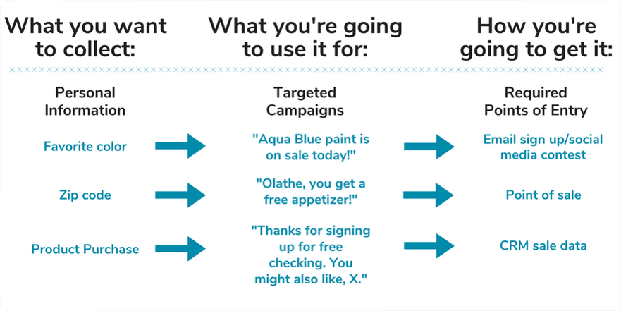 crm data path