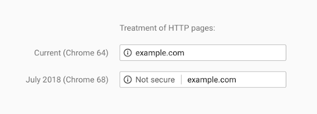 google http warning