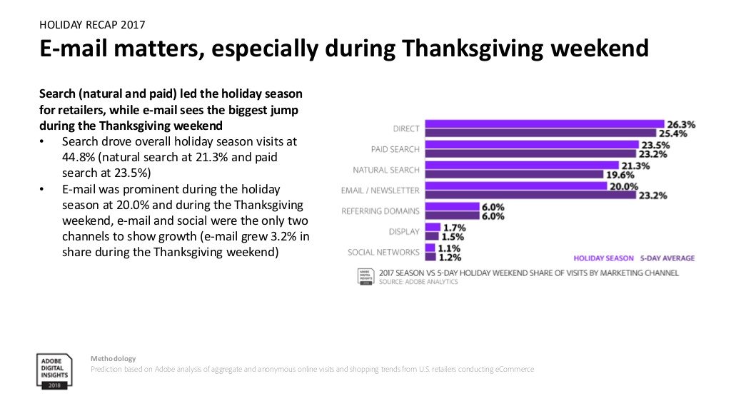 adobe-digital-insights-holiday-recap-report-2017-13-1024