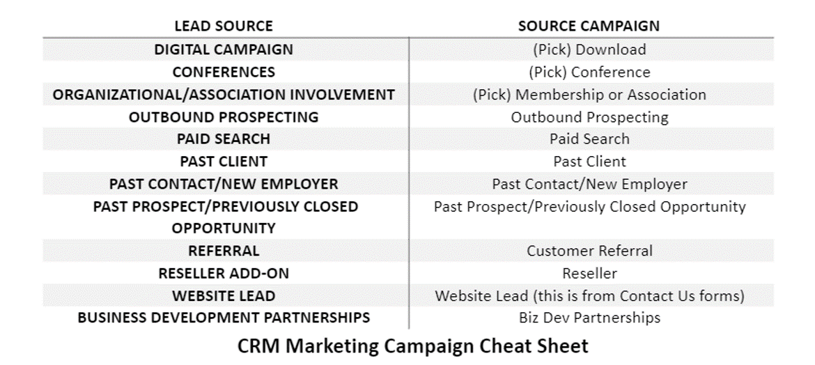 CRM Campaign