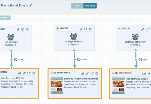 Questions to Ask When Choosing a Marketing Automation Platform