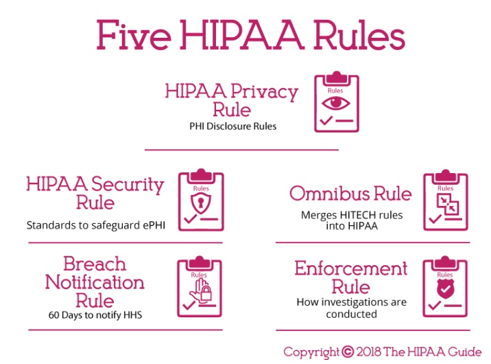 Five Hipaa Rulesgraphic