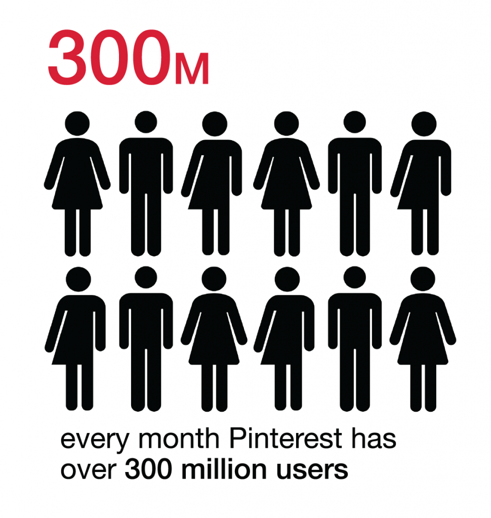 monthly pinterest users