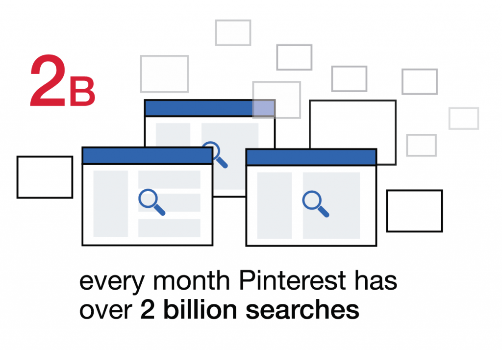 Put a Pin in it A Guide to Advertising with Pinterest emfluence