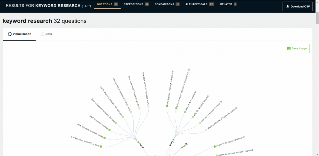 Screen shot of the keyword research tool Answer the Public.