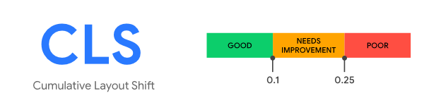 Cumulative Layout Shift