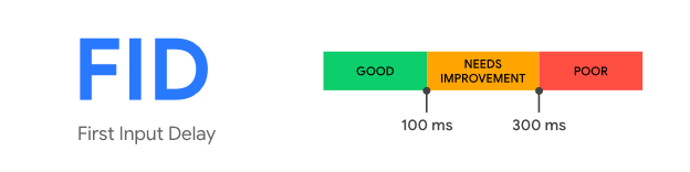 First Input Delay