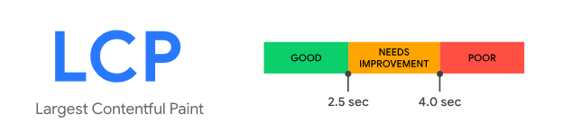 Largest Contentful Paint