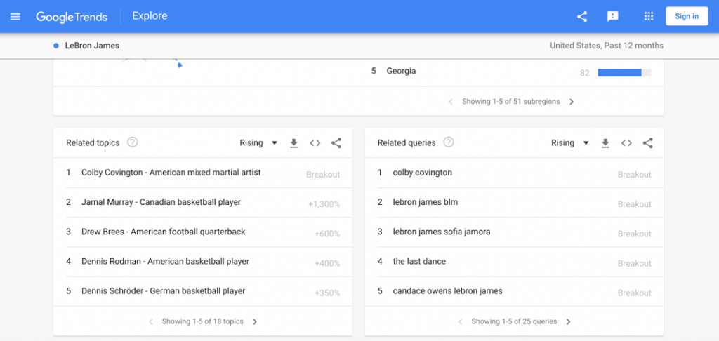 Screen capture of related topics and related queries in Google Trends