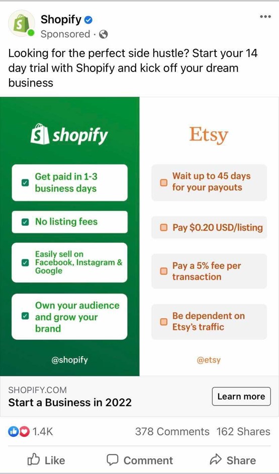 A Facebook Ad from Shopify that includes an image cut in half—one side is green and white while the other side is orange and white. The ad is comparing Shopify to Etsy with bullet points about the advantages of using Shopify.