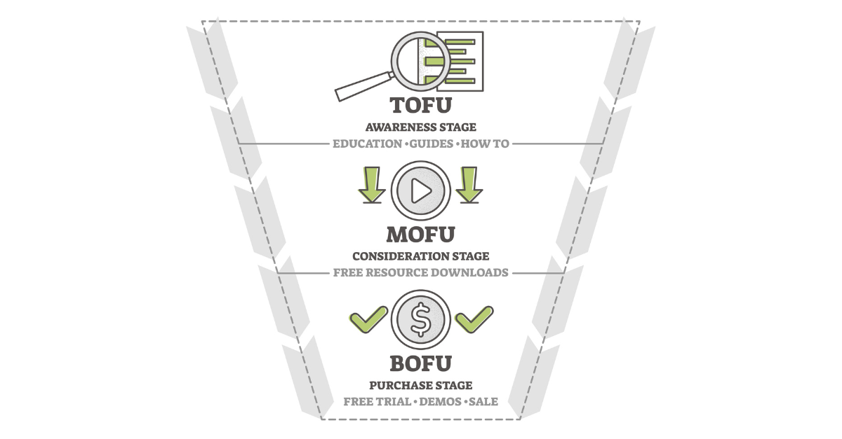 Why Creating a Content Marketing Funnel Will Help Your Business